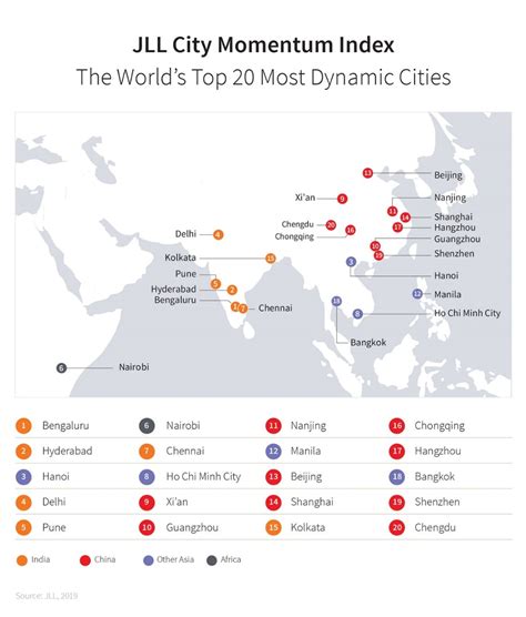 jll city momentum index|Hyderabad .